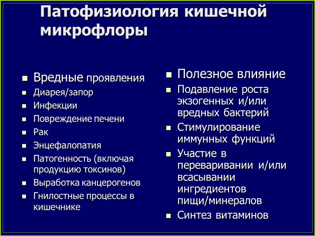 Симптомы энтероколита. Энтероколит проявления. Энтероколит классификация. Хронический энтероколит классификация. Хронические энтероколиты презентация.