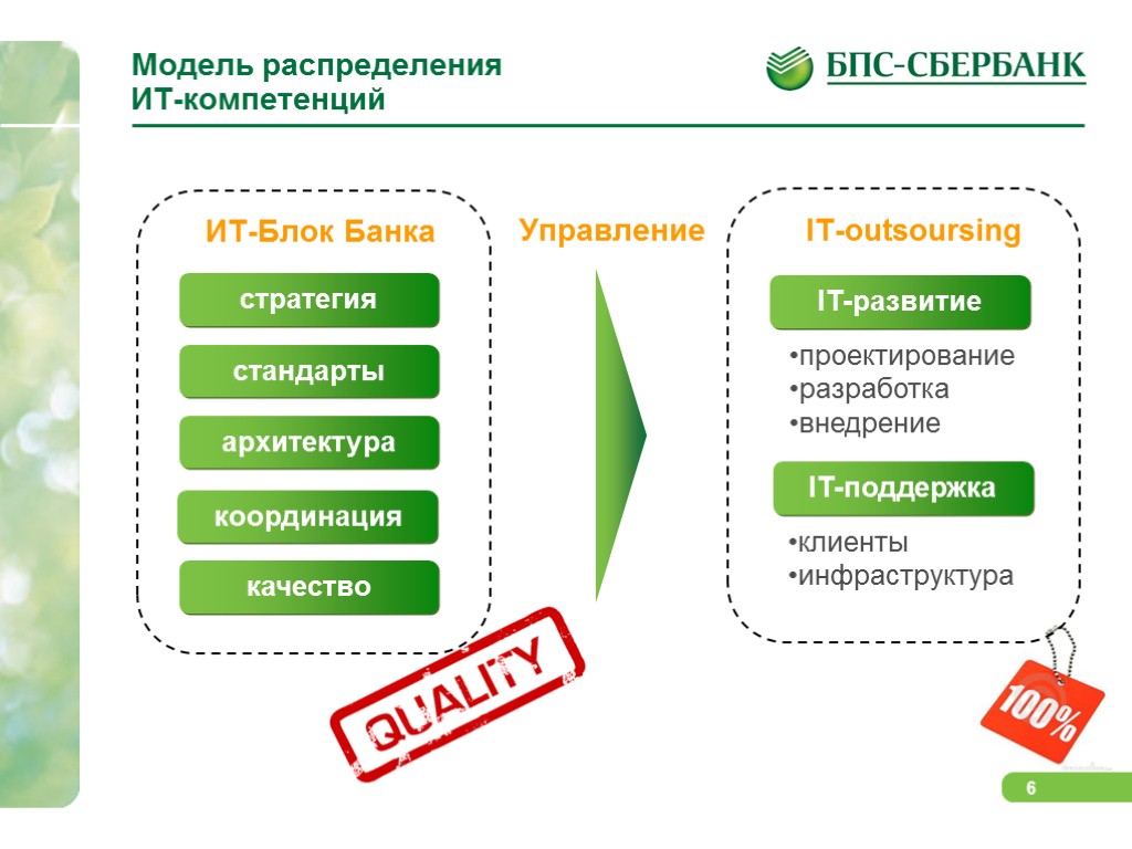 Ао корпоративный. Компетенции Сбербанка. Стратегия развития отдела в банке. Корпоративная модель компетенций Сбербанка России.. Компетенции Сбербанка 2020.