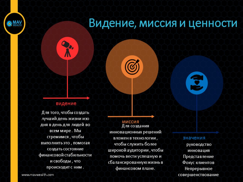 Проект это реальное желание реальное видение мира реальное дело реальный продукт