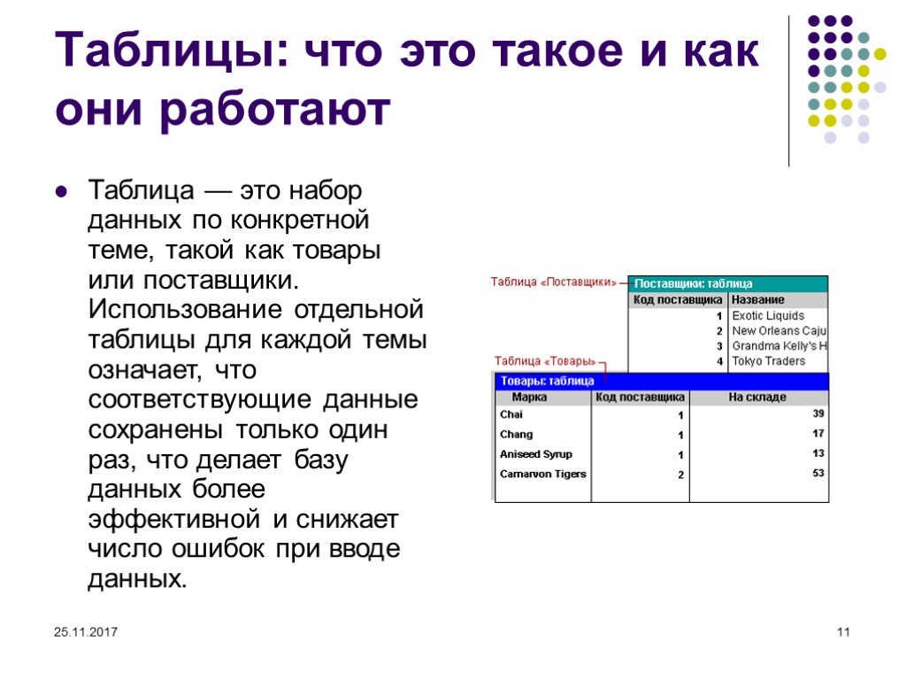 Таблица это. Таблица. Талица. Работа с таблицами и базами данных. Таблица Эло.