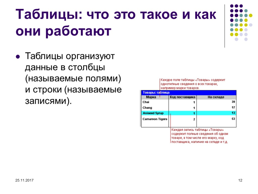 Строки называются. Как организовать таблицу. Работа с данными. Как называются строки в таблице. Как работать с таблицами.