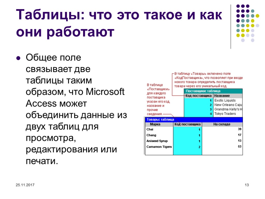 Основном работаю. Таблица. Таблица данных. Таблица на два. Access Связывание нескольких таблиц.