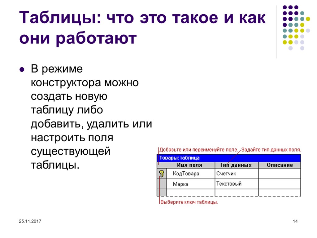 Создать новую таблицу. Режим конструктора в базе данных. Режимы создания таблиц. Конструктор таблиц СУБД. Два режима создания таблиц.