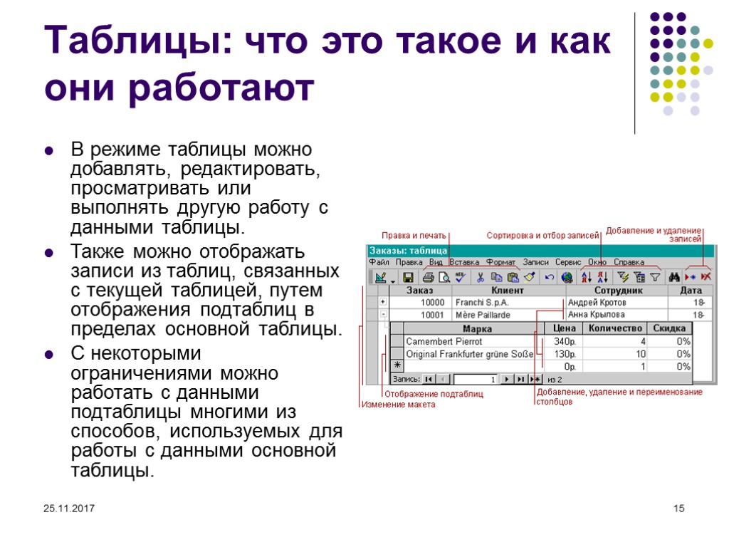 Таблица можно. Работа с данными в таблице. Таблица в режиме таблицы. Режим просмотра таблицы. В режиме таблицы можно задать:.