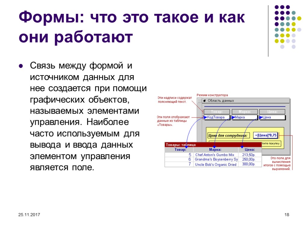 Как называются элементы сайта. Основные элементы сайта. Работа с данными. Решите связи m:m между объектами.