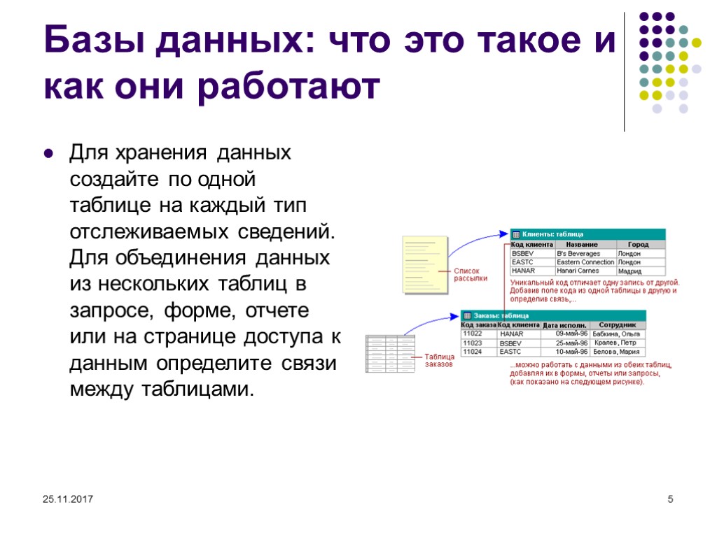 Что такое база. Базы данных. Несколько баз данных. База данных из нескольких таблиц. Объединение базы данных.