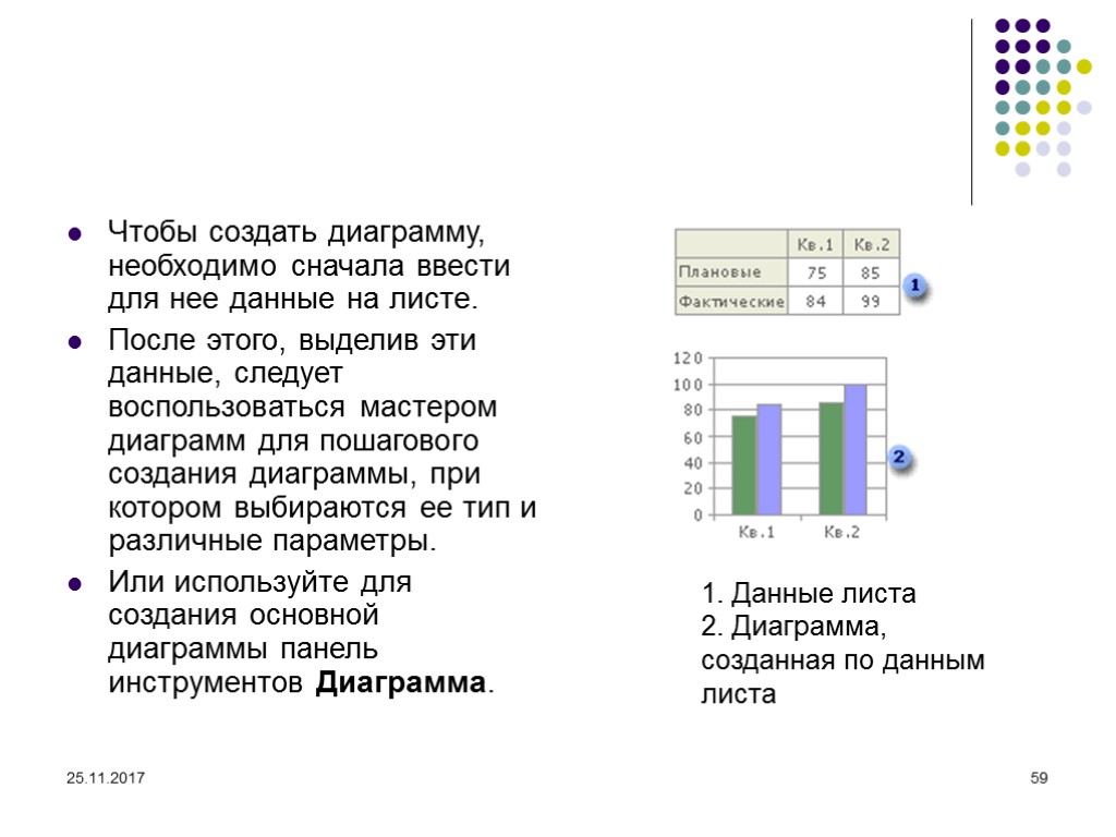 Какие типы диаграмм позволяют строить табличные процессоры. Для чего нужны диаграммы. При построении диаграммы нужно:. Перечислите этапы построения диаграммы. Создатель диаграммы.