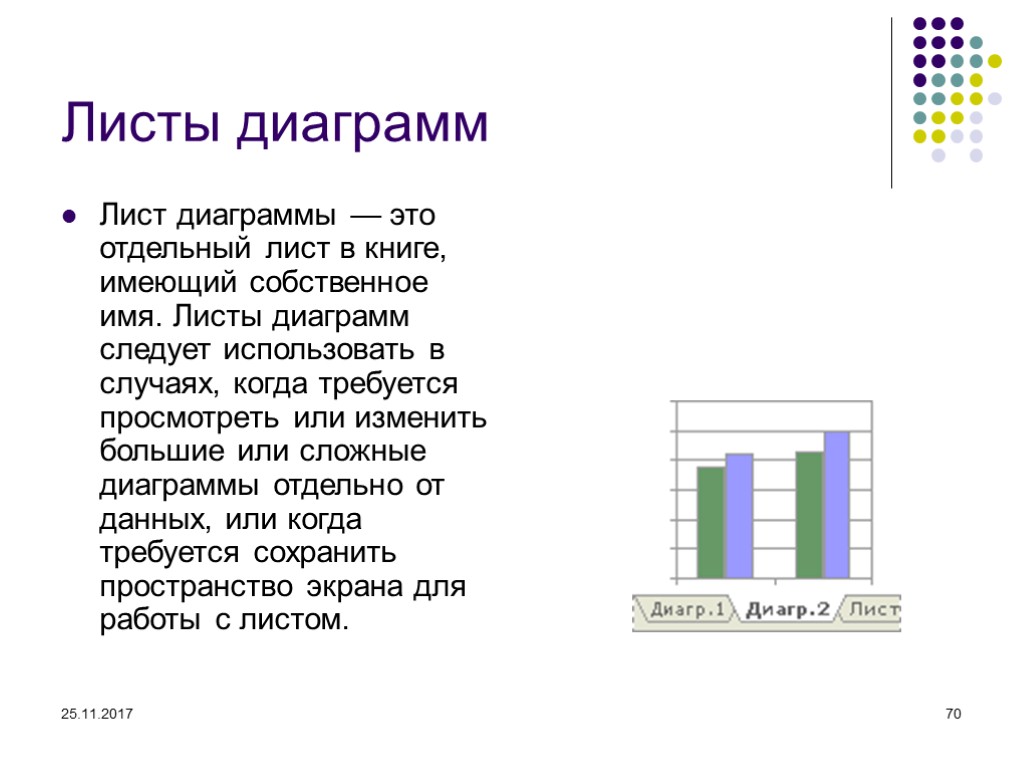 Лист диаграммы. Диаграмма на листе. Листовая диаграмма. Листовая диаграмма в excel. Диаграмма это в информатике.