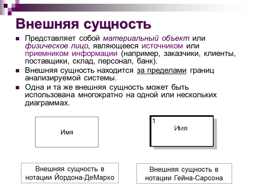 Внешняя сущность в dfd диаграммах