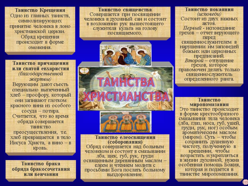 Что делать перед соборованием. Таинство Соборования над больным. Таинство посвящения. Молитвы таинства священства. Молитвы таинство Соборования.