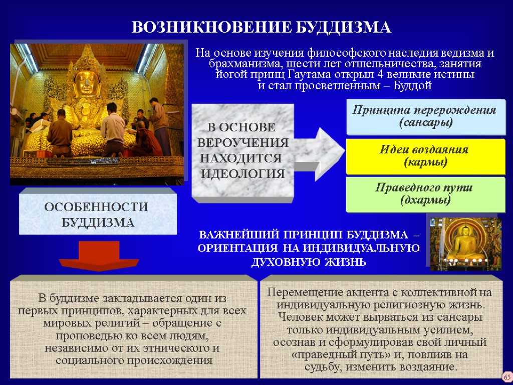 Основу религиозной картины мира составляет принцип