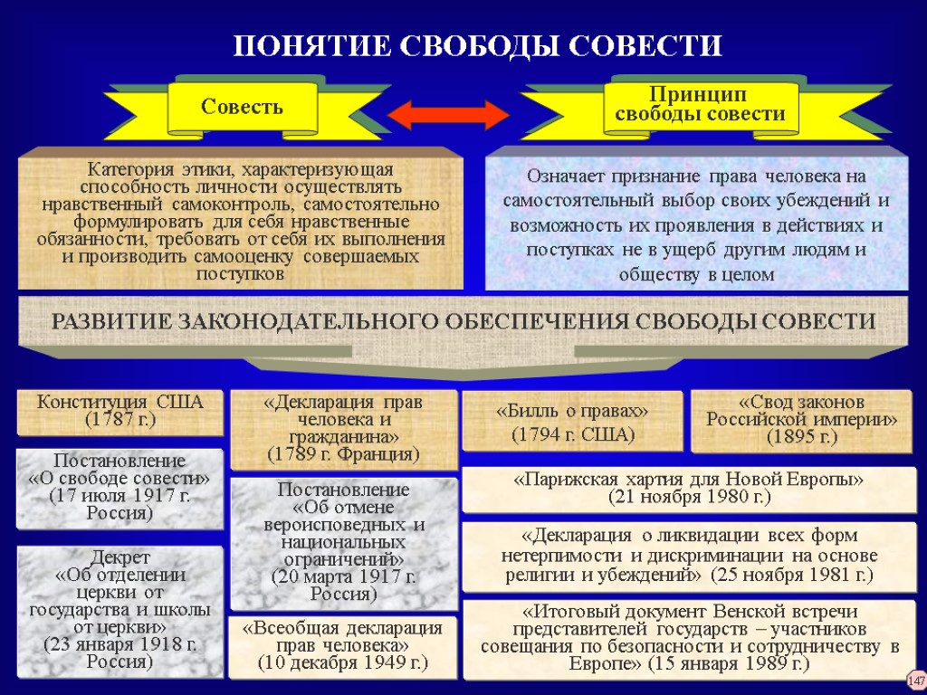 Мгу религиоведение учебный план