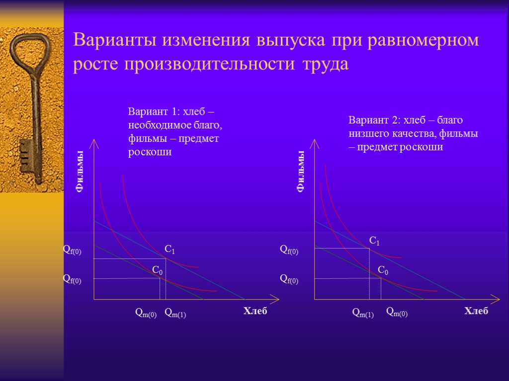 Равномерный рост