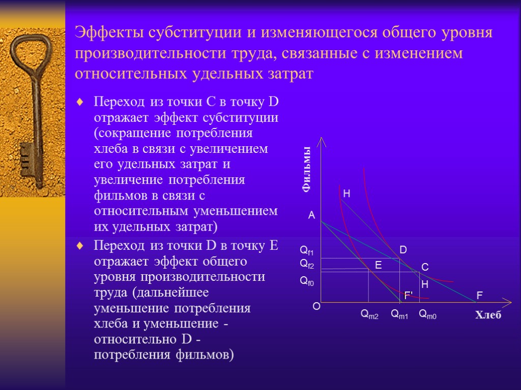 Общий уровень. Эффект субституции. Субституция это в экономике. Уровень совокупного эффекта. Вычислить эффект субституции.