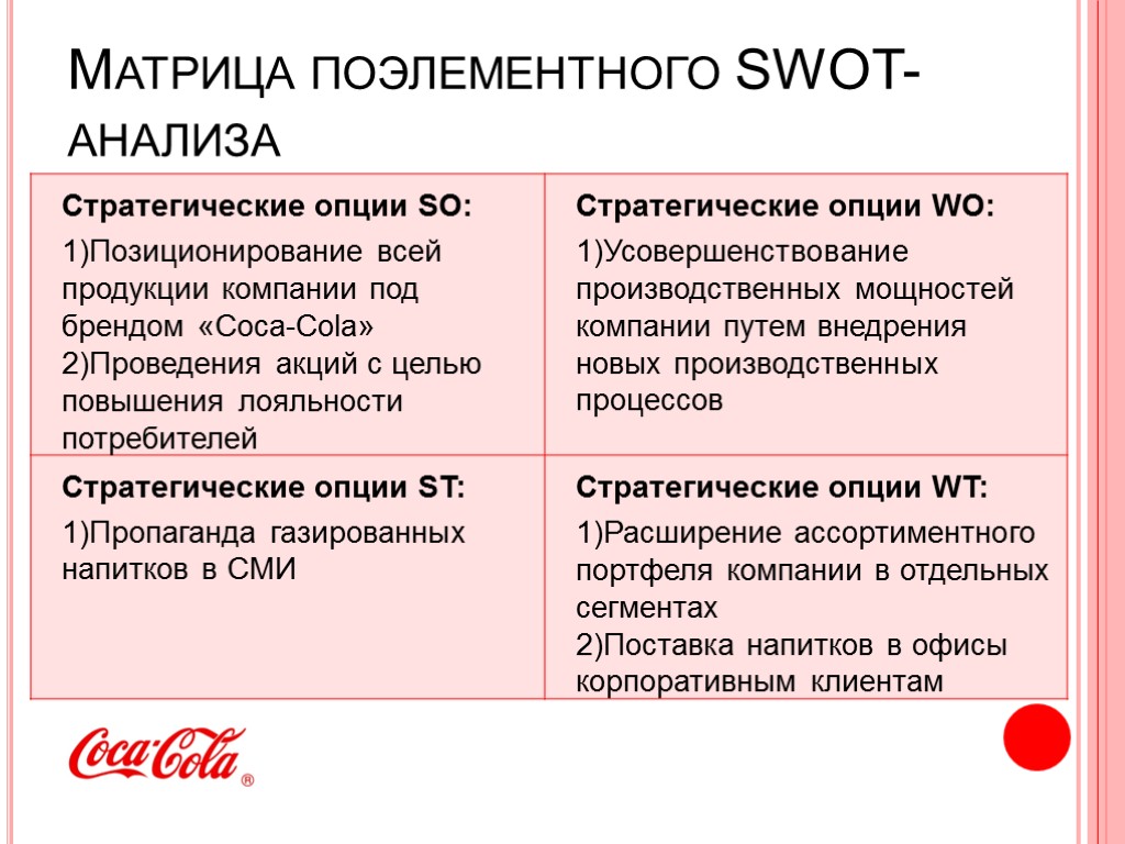 Презентация swot анализ предприятия