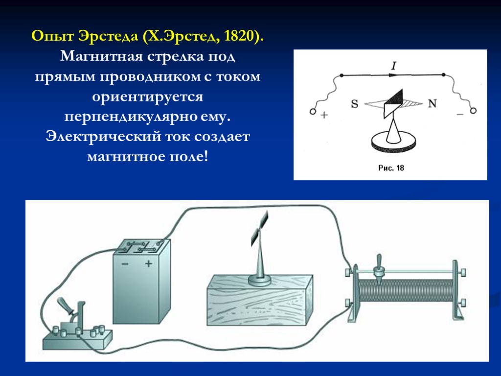 Опишите опыт который показывает что электрическое взаимодействие. Магнитное поле проводника с током опыт Эрстеда. Опыт Эрстеда магнитное поле тока схема. Опыт Эрстеда. Магнитное поле прямого проводника с током.. Опыт Эрстеда 1820 схема.