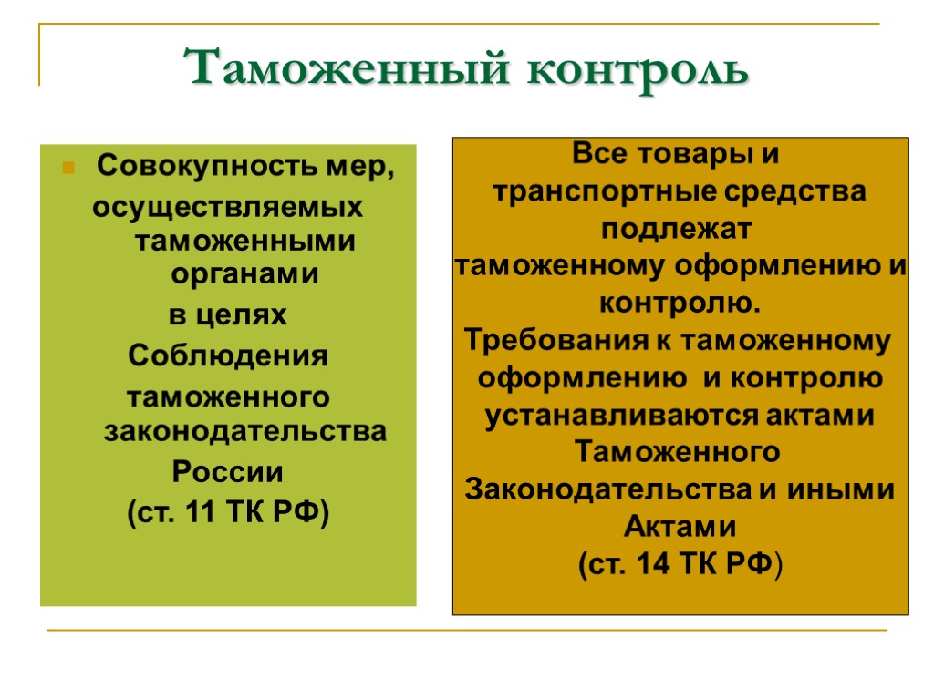 Таможенный контроль делящихся и радиоактивных материалов презентация