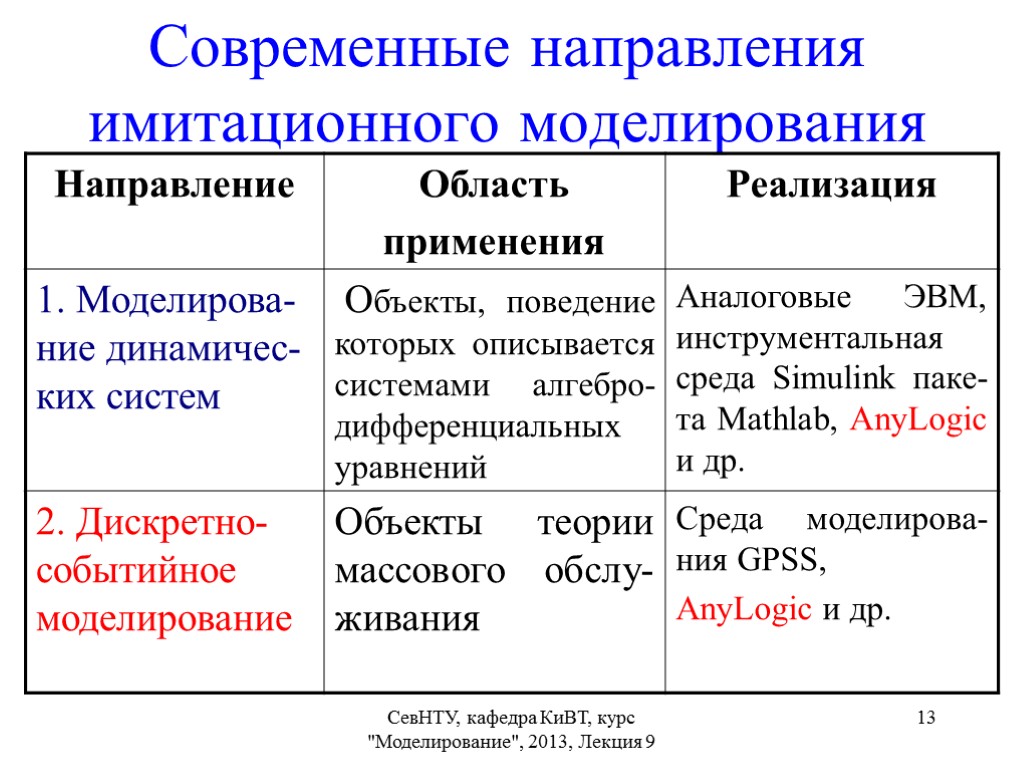 Направление область