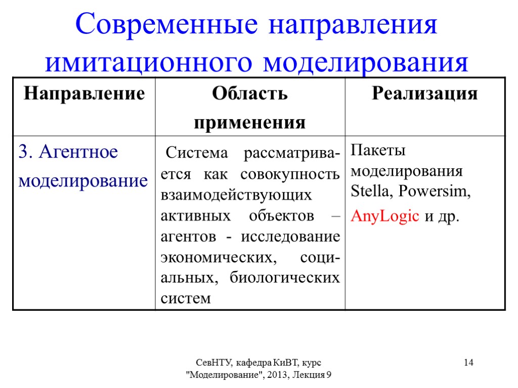 Направления область