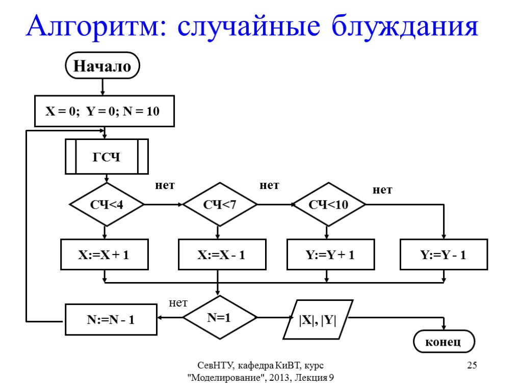 Алгоритм 25