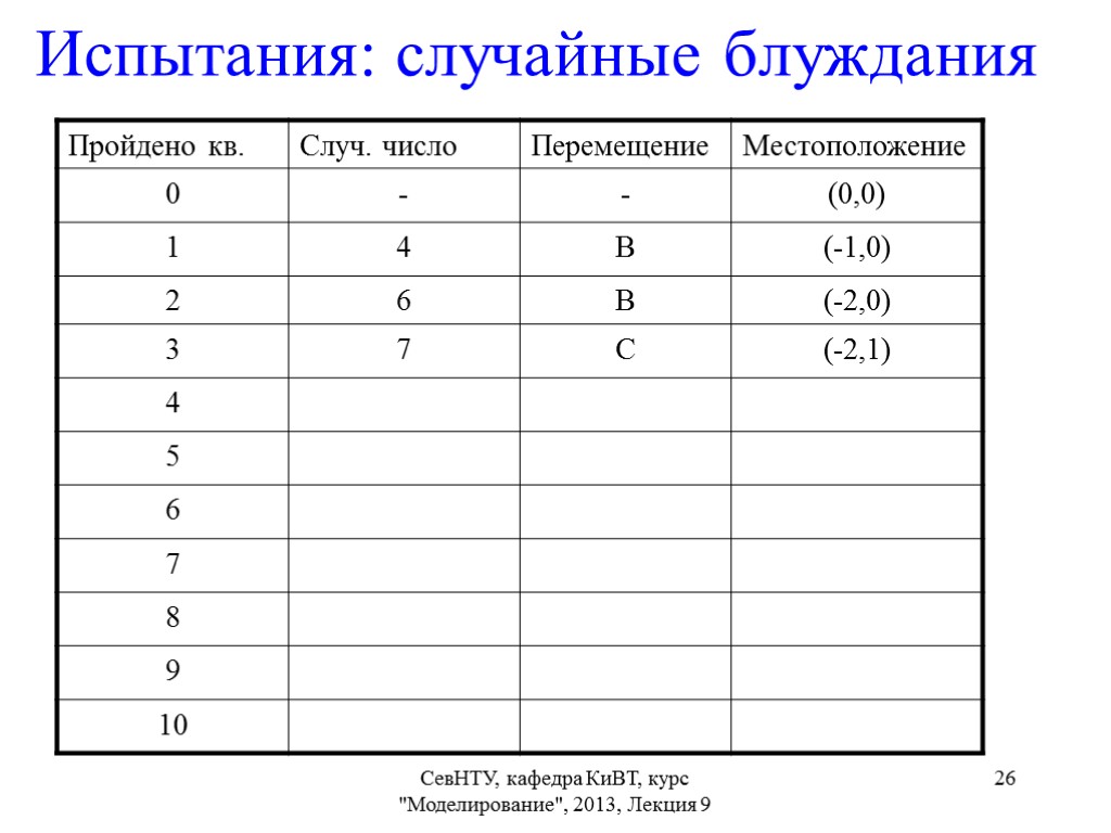 Случайные испытания