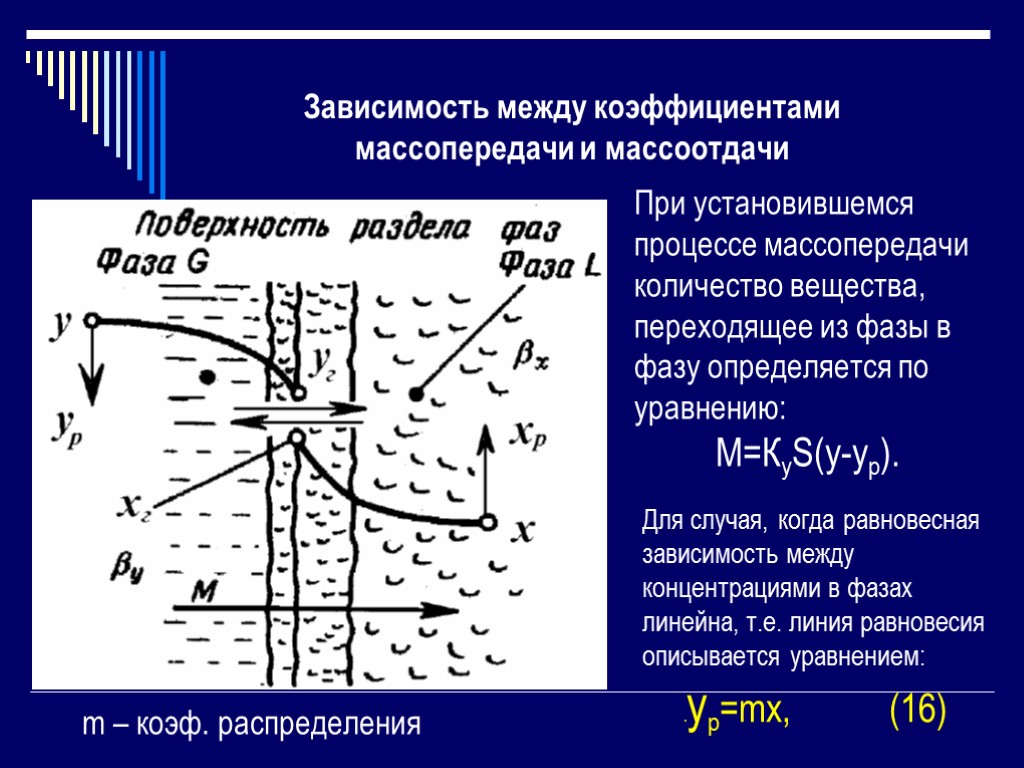 Зависимости между работами. Процесс массообмена. Схема массообменного процесса. Схема процесса массопередачи. Схема процесса массообмена.