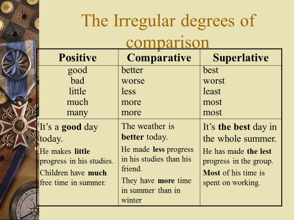 Degrees of comparison good. Degrees of Comparison. Degrees of Comparison of adjectives. Comparative and Superlative degrees. Degrees of Comparison правило.