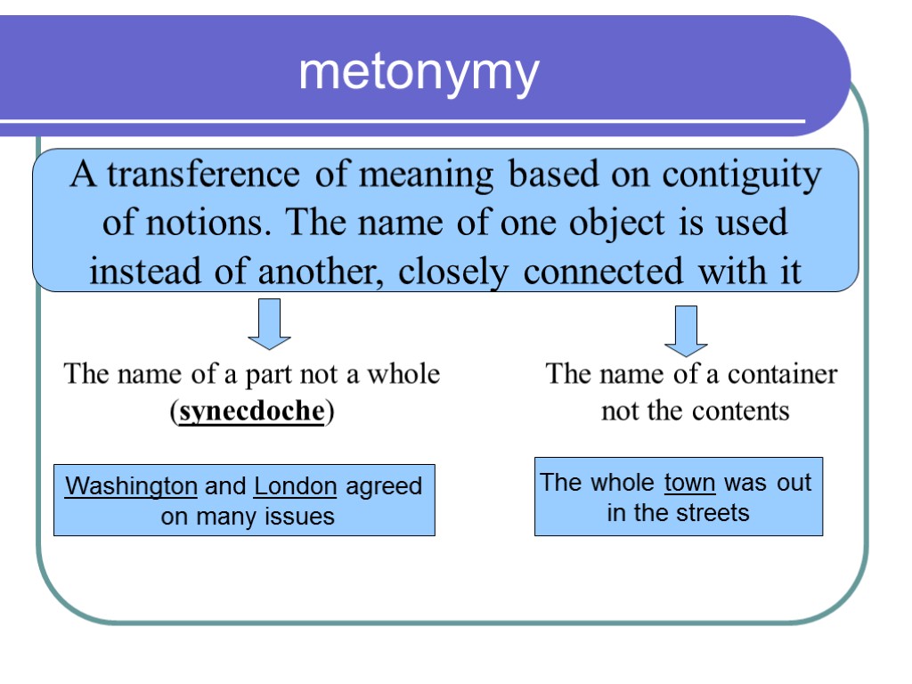 Name based. Metonymy. Metonymy examples. Metonymy stylistic device. Linguistic Metonymy.