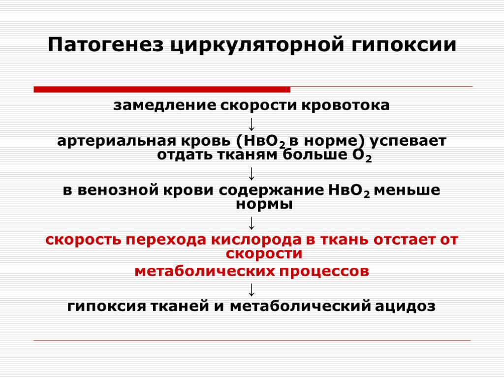 Возникновение гипоксии. Кровяная гипоксия механизм развития. Патогенез циркуляторной гипоксии. Назовите основные формы циркуляторной гипоксии.. Патогенез гемической гипоксии.