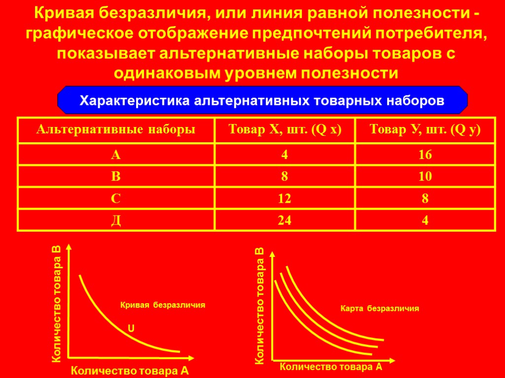 Кривые безразличия это кривые равного