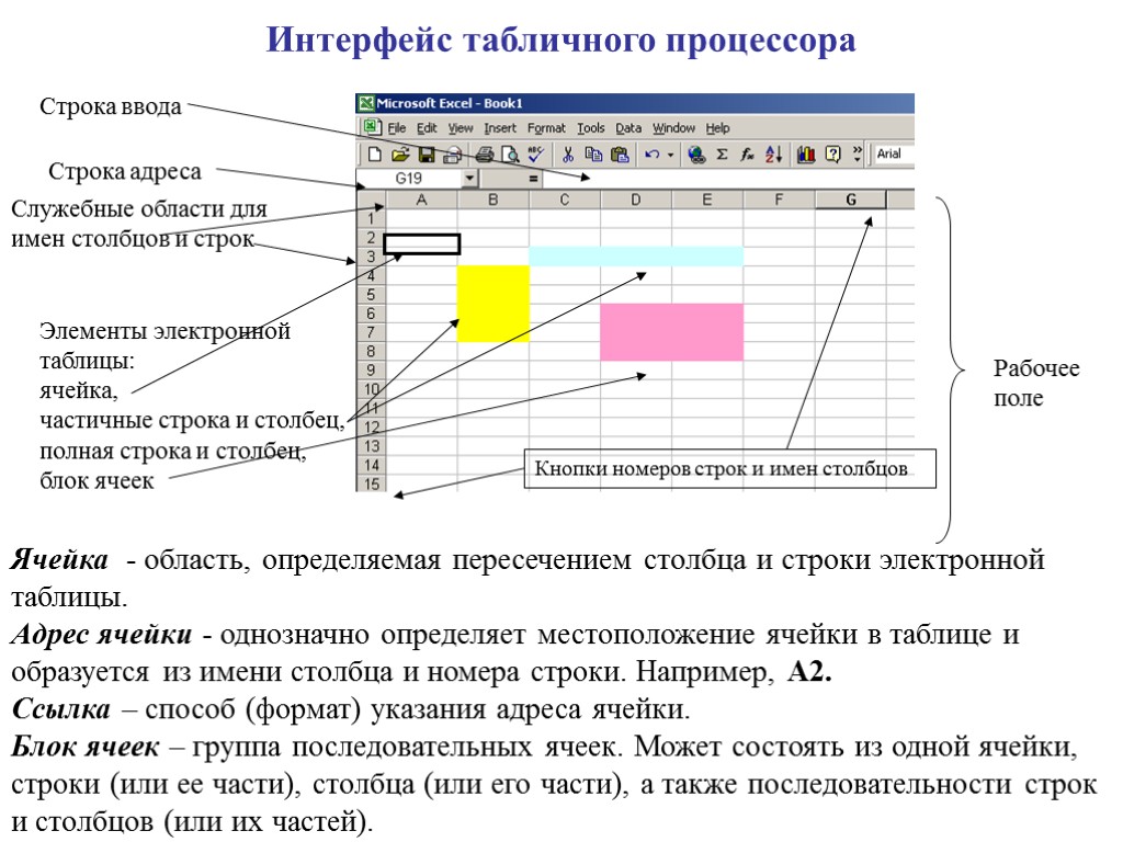 Табличный процессор это