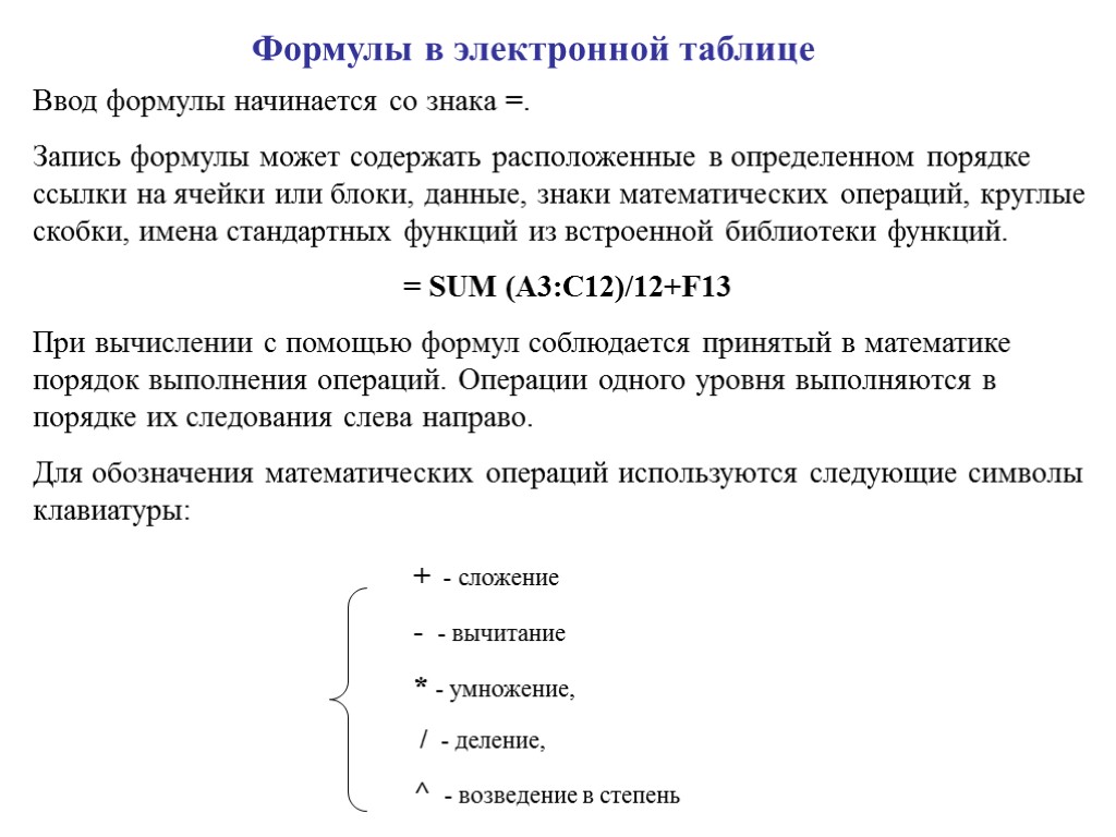 Запись формулы для электронной таблицы