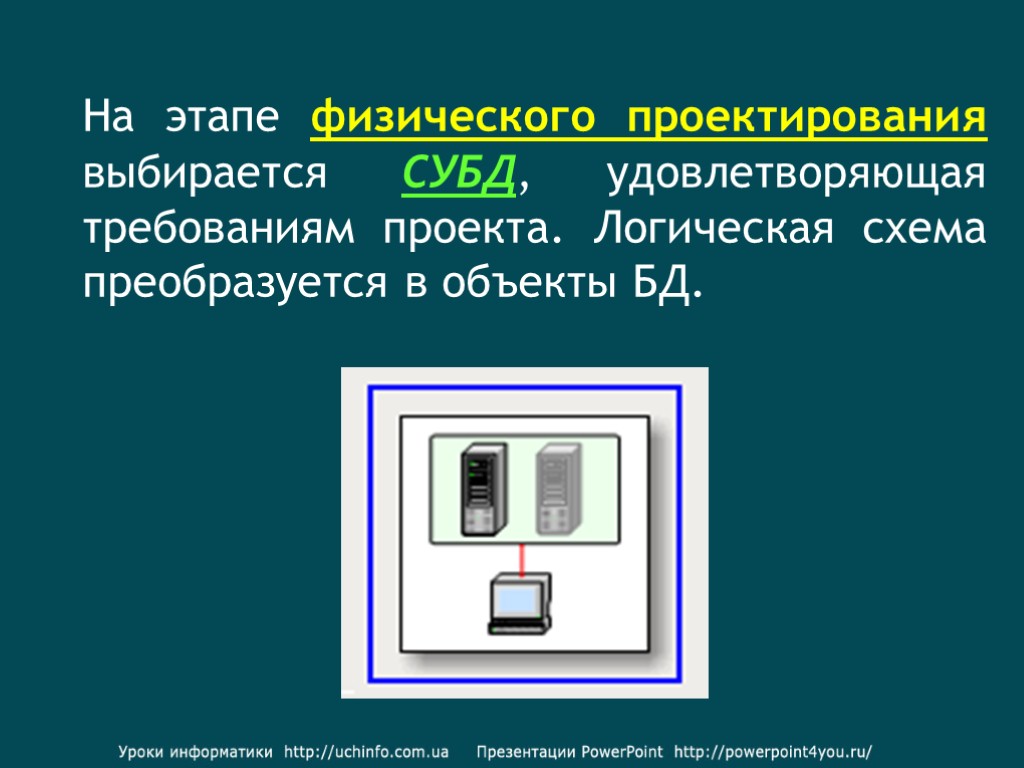 Этапы физического проектирования. На этапе физического проектирования выбирается.