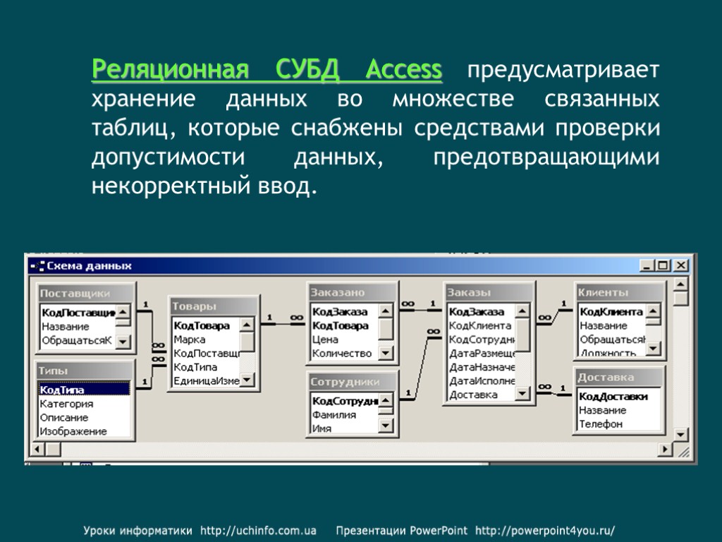 Таблица в access состоит из