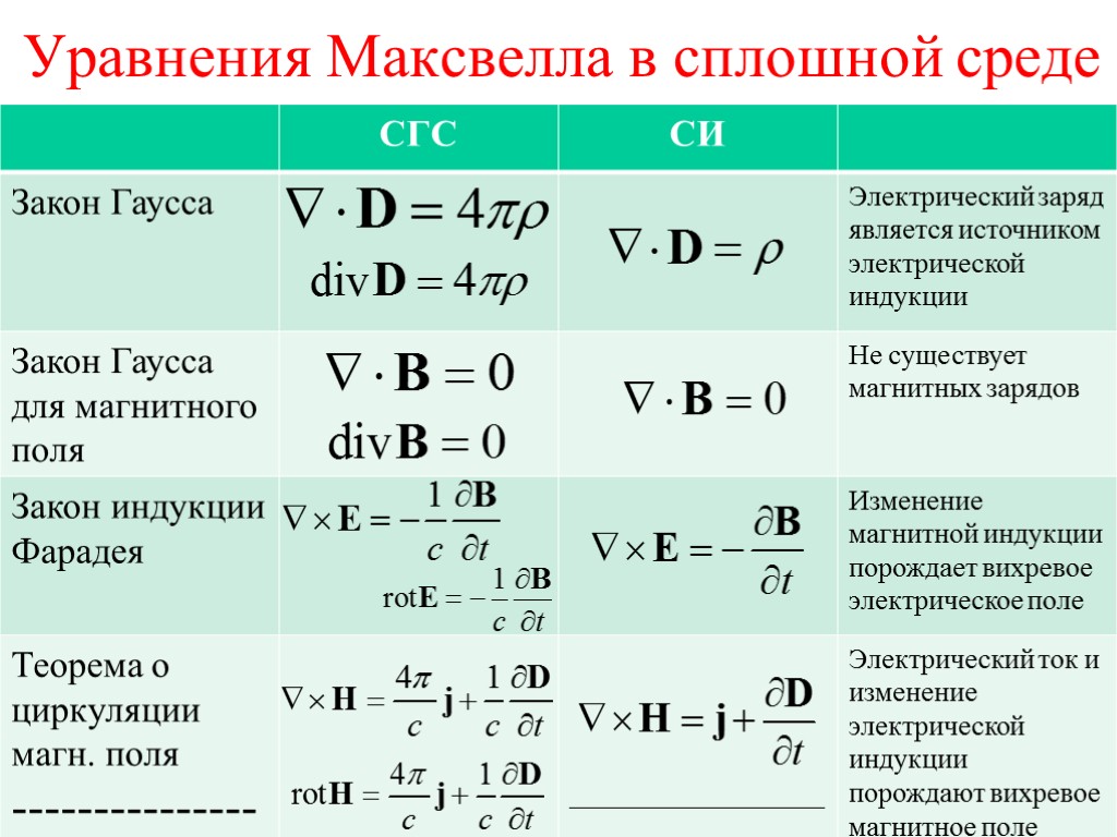 Стационарный физика. Уравнение Максвелла для электромагнитного поля. Система уравнений Максвелла для электромагнитного поля. Уравнения Максвелла в операторной форме. Уравнения Максвелла электродинамика.