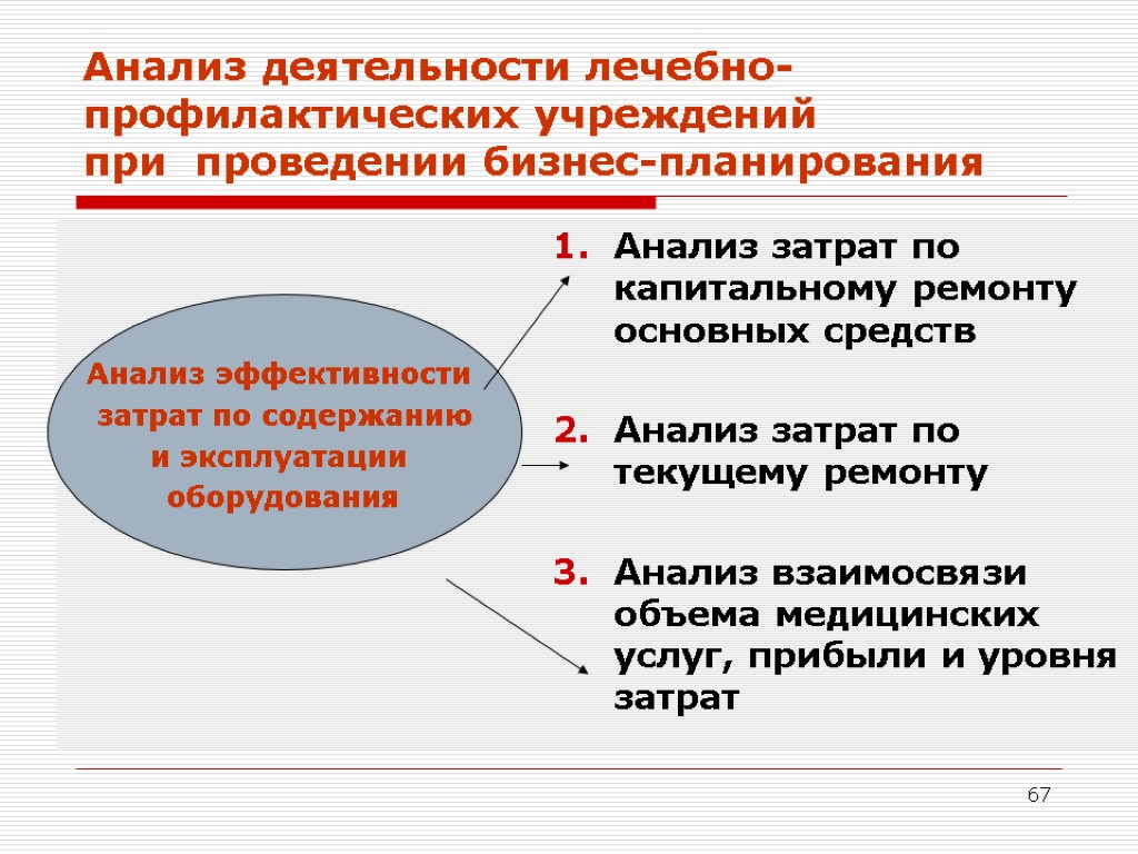 Анализ активности. Аналитическая деятельность. Анализ работы оборудования. Анализ по ремонтам учреждений. Основные средства в здравоохранении.