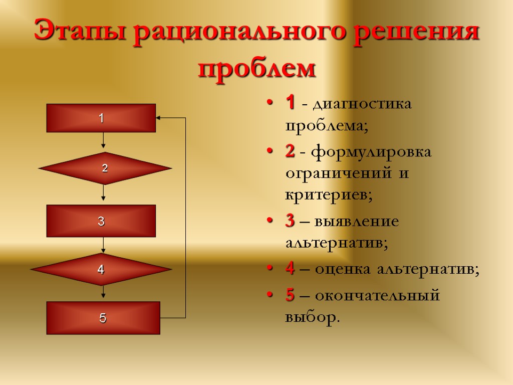 Решающее решение. Этапы рационального решения проблем. Этапы пационального решение проблем. Последовательность этапов рационального решения проблем. Этапы принятия рационального решения.