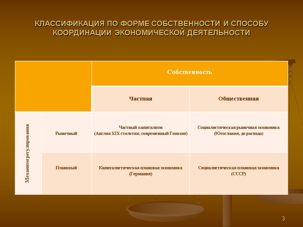 Классификация собственности. Классификация собственности формы собственности. Экономическая классификация собственности. Классификация собственности в экономике.