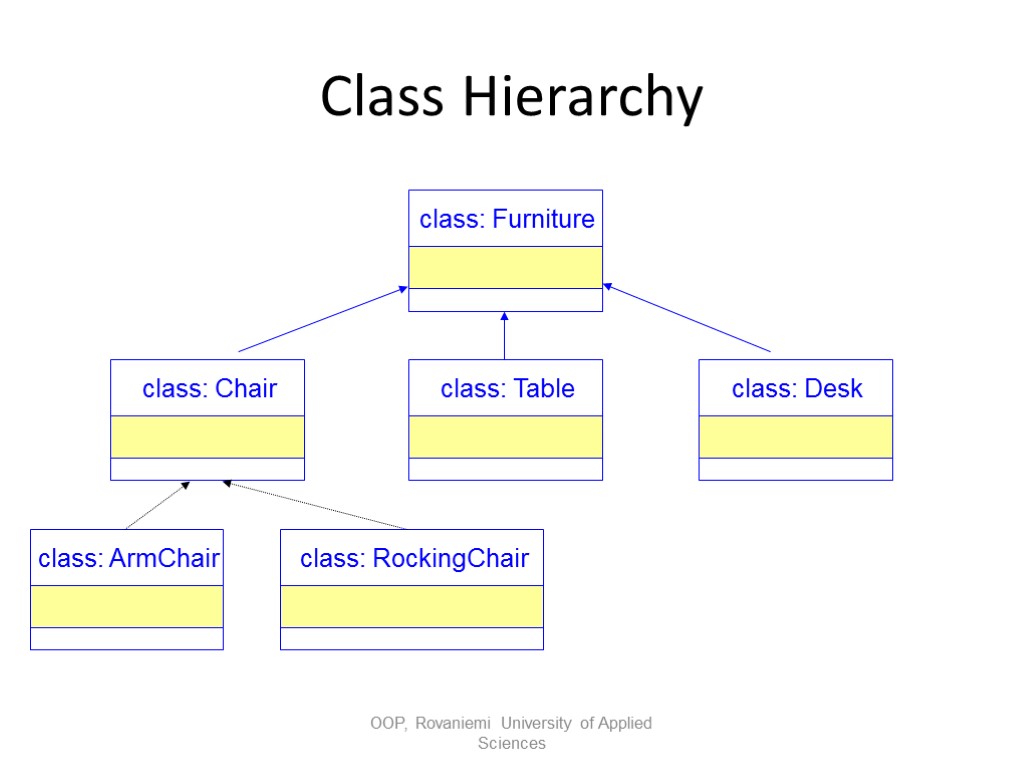 Nested class java