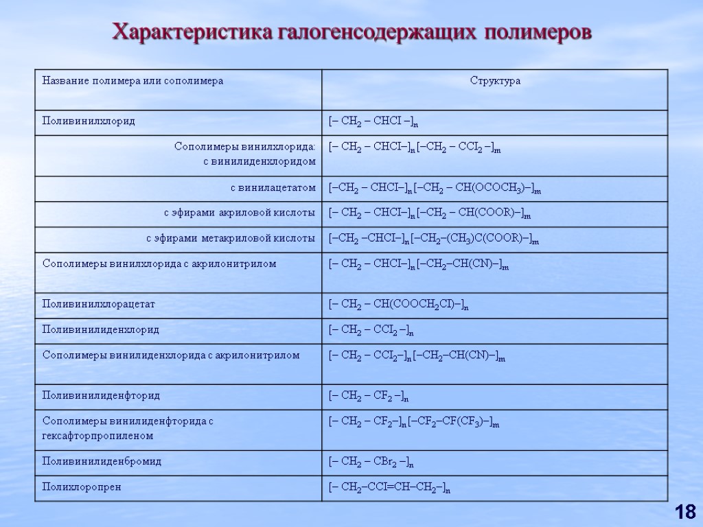 18 характеристики. Галогенсодержащие полимеры. Винилхлорид параметры и свойства. Гомогеносодержащие полимеры применение. Определение состава сополимера винилхлорида с винилиденхлоридом.