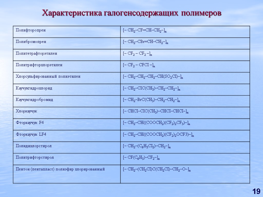 19 характеристики. Галогенсодержащие полимеры. Галогенсодержащие пластмассы. Политрифторхлорэтилен свойства. Гомогеносодержащие полимеры применение.