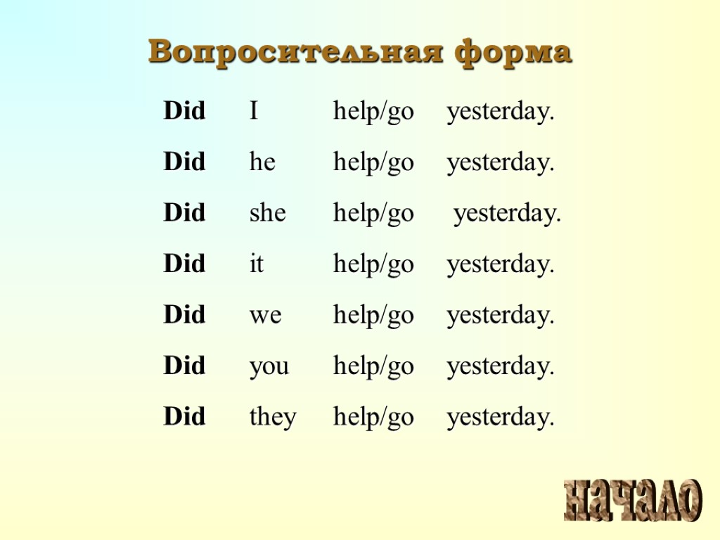 Прошедший неопределенный время. The past indefinite simple Tense. Past indefinite вопросительная форма. Past simple вопросительная форма. Past indefinite вопросительные предложения.