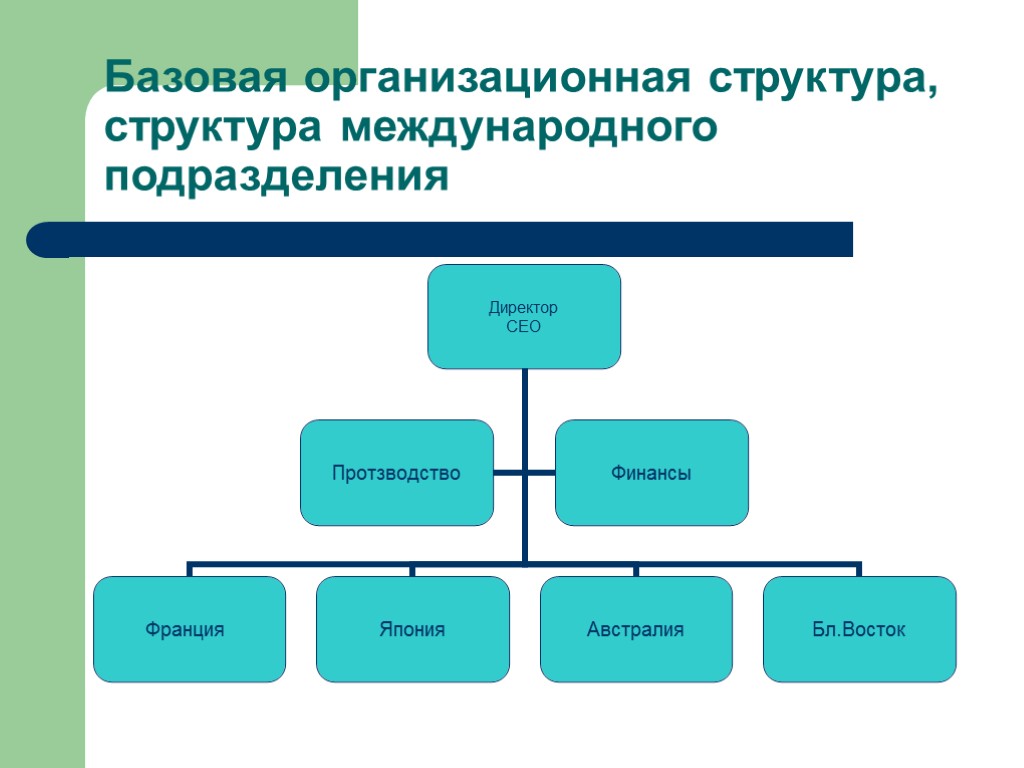 Организационный дизайн и управление численностью