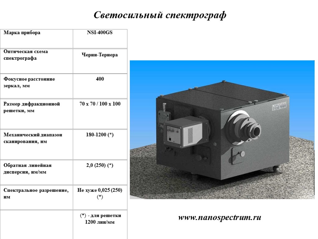 Оптическая схема черни тернера