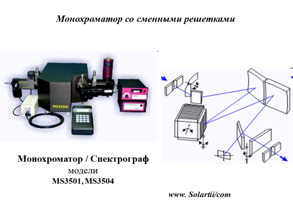 Исследуемый образец в кювете помещают перед монохроматором в приборе