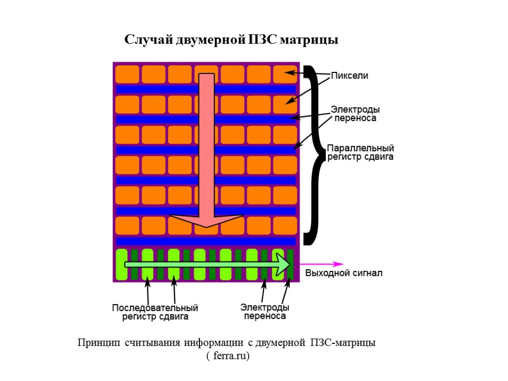 Пзс матрица схема