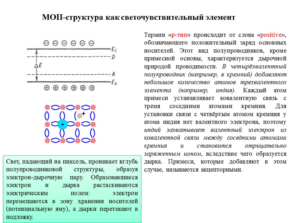 Элемент термин. Структура полупроводниковых материалов. Материаловедение полупроводников. Строение полупроводников вид связи. Типы полупроводниковых структур.