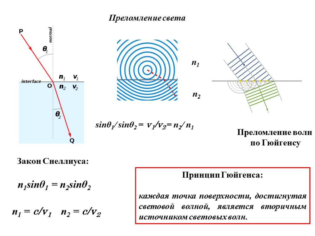 Преломление звуковых волн