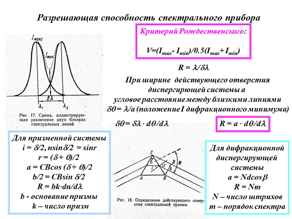 Разрешающая способность монитора зависит от