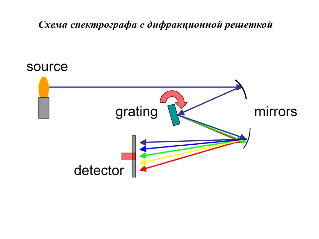 Метод получения стереоскопических изображений